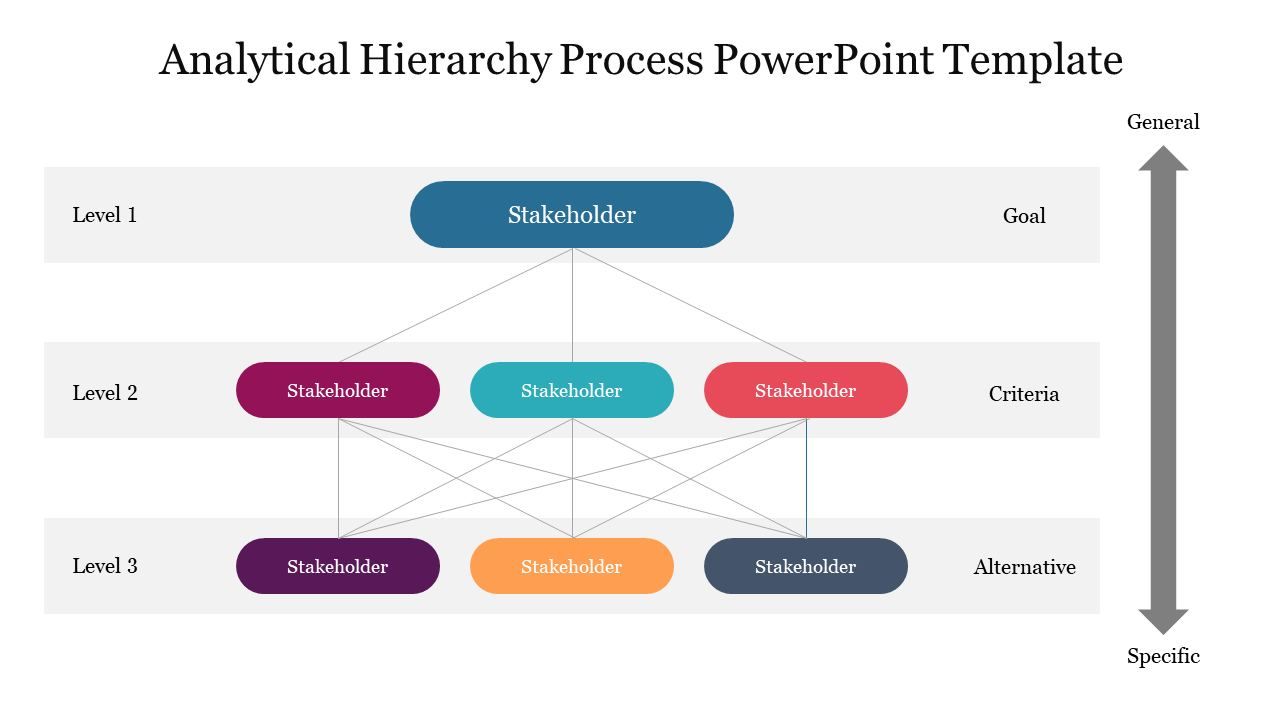 Analytical Hierarchy Process PowerPoint Template